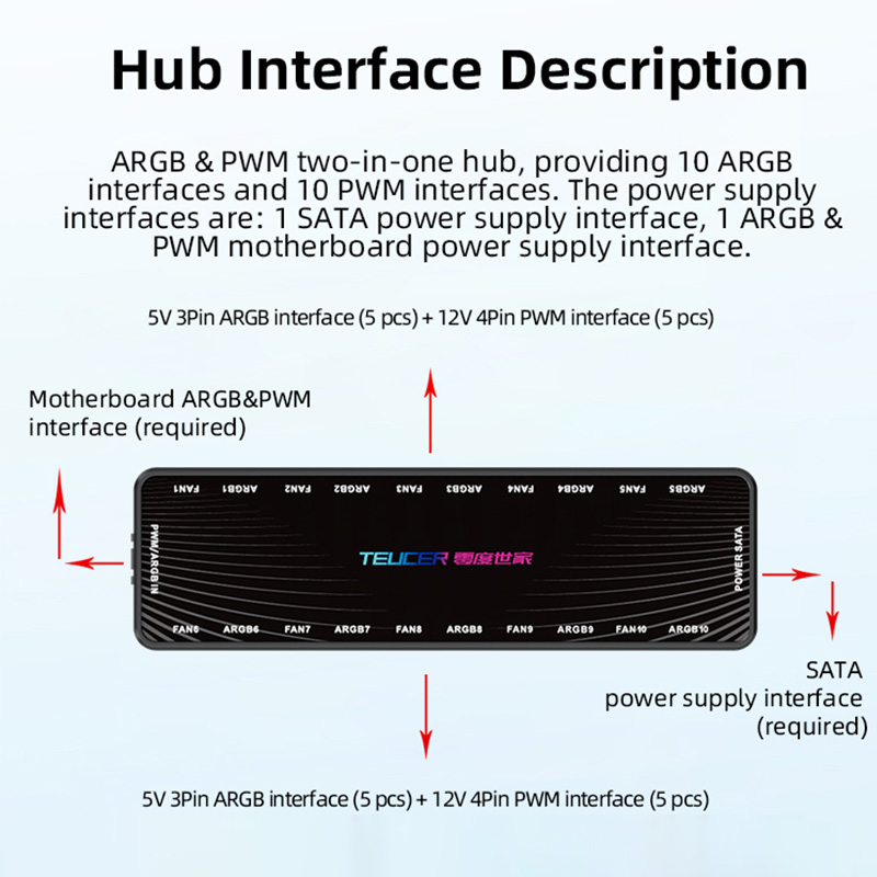 LP-10 ARGB PWM Fan Hub with Re - Esports Gaming Splitter ulasan dan harga